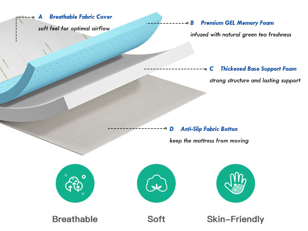 [variant:W3686P477347] Queen Memory Foam Sofa Bed Mattress – 3-Inch, White image 23