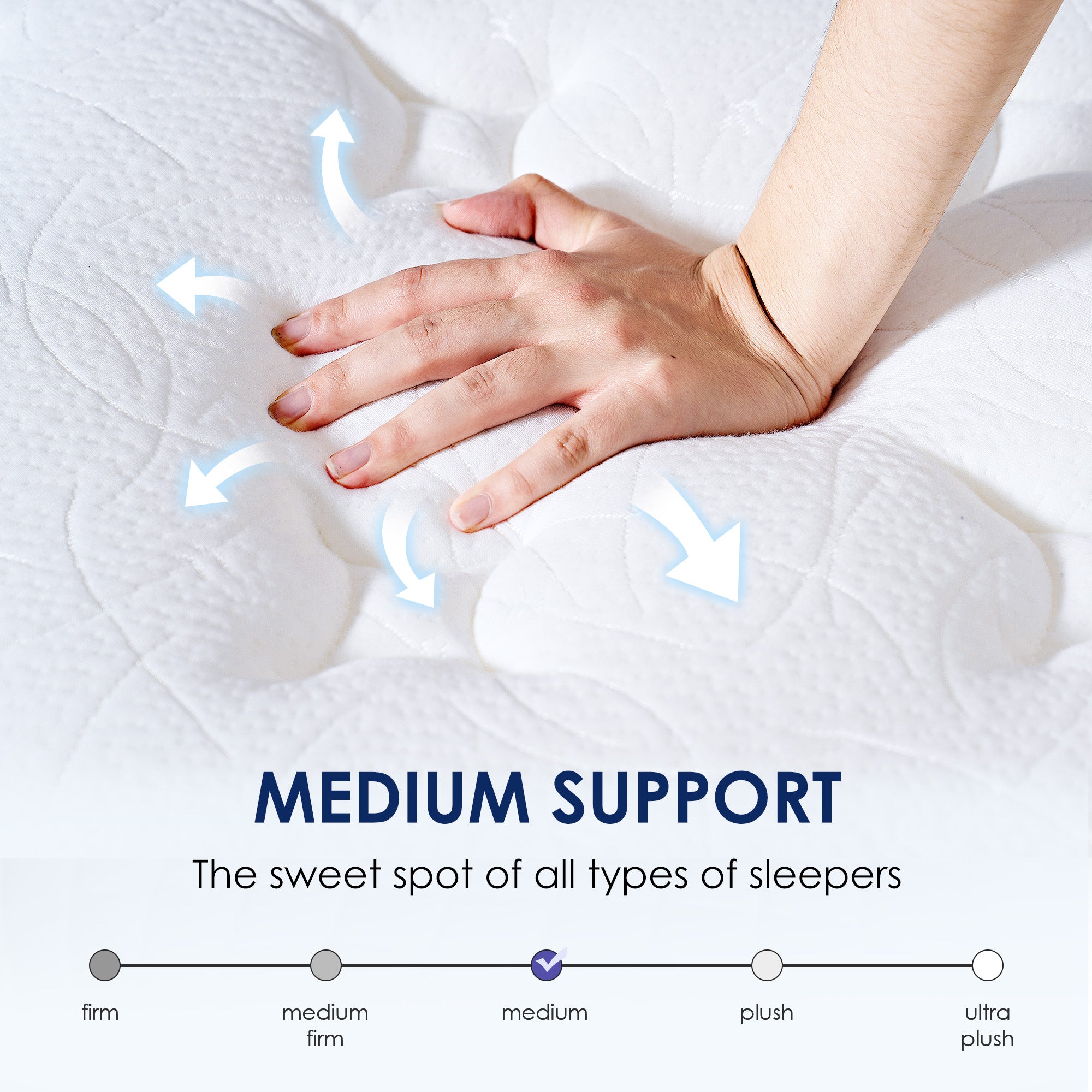 [variant:W3686P353672] Twin Hybrid Memory Foam Mattress – 8-Inch image 4